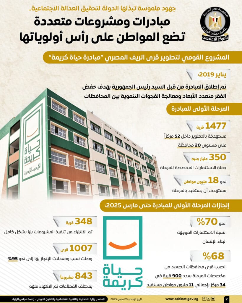 إنفوجراف مجلس الوزراء