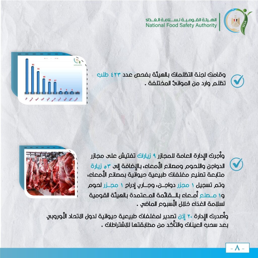 السلع الغذائية