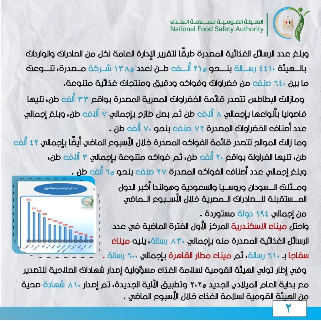 السلع الغذائية