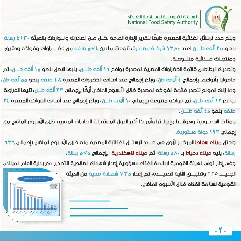 صادرات غذائية