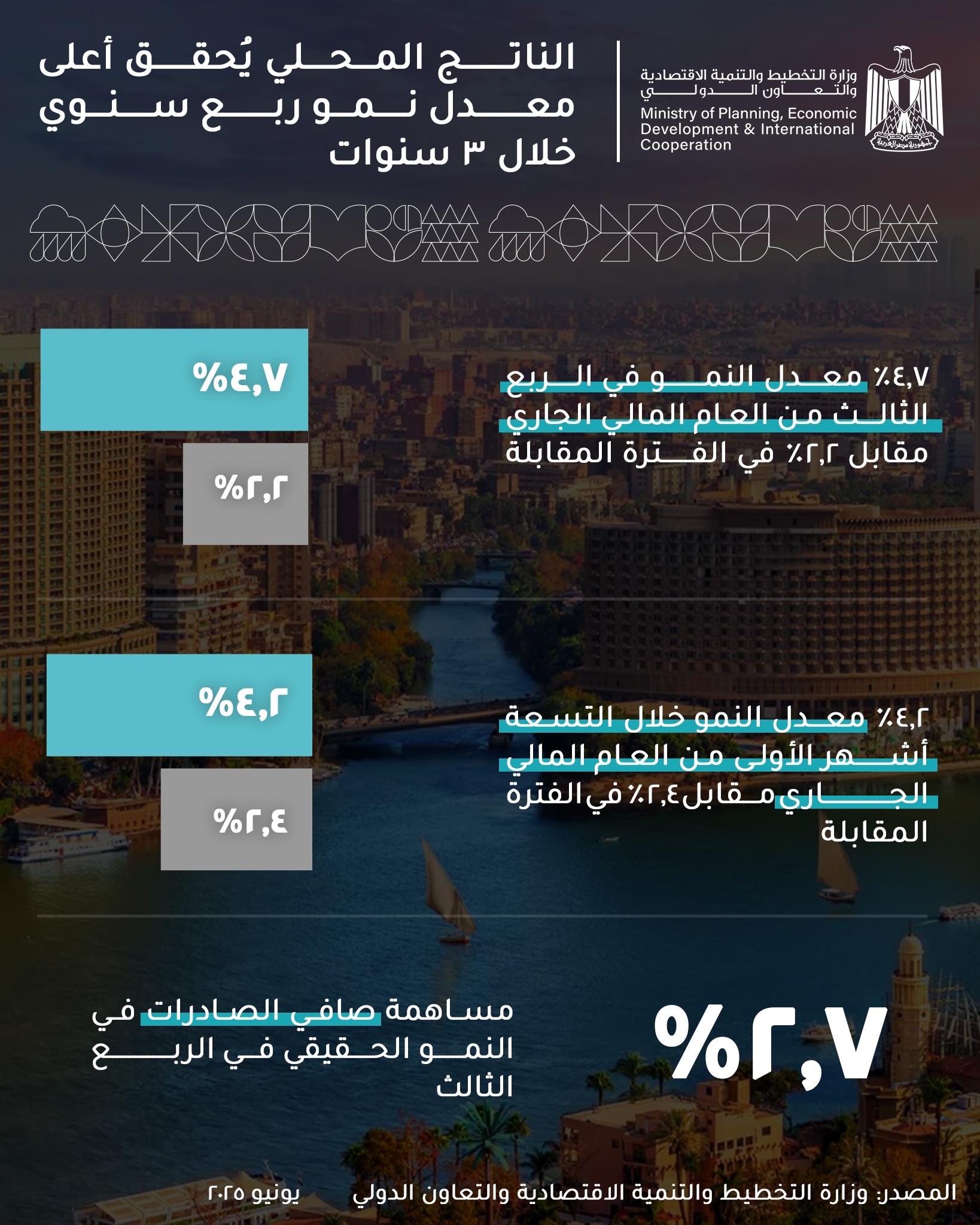 الناتج المحلي لمصر