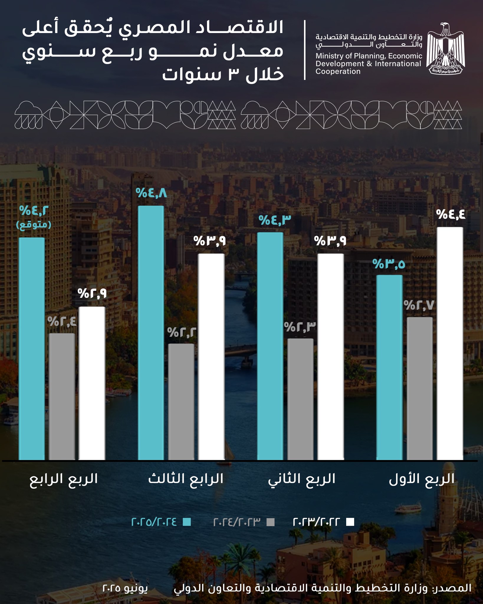 الناتج المحلي لمصر