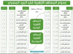 رسوم المعاهد الأزهرية في البريد المصري