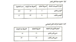 سعر تذاكر اتوبيسات هيئة النقل العام